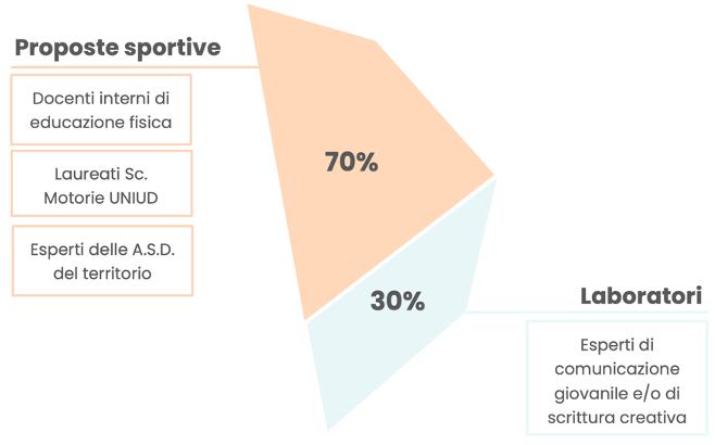 sport a scuola sec img