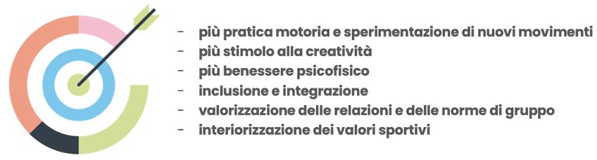 sport a scuola terza img